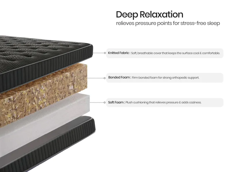 Premium Foam Single Bed Mattress (72 x 36 x 4 inches)